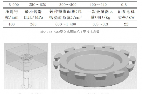 超聲波和熱平衡復合作用對鋁合金壓鑄件優化的效果
