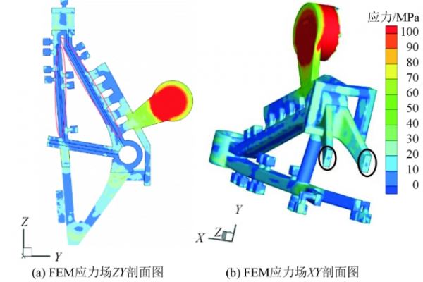 新模擬方法！鎂合金壓鑄支架的內部缺陷的研究